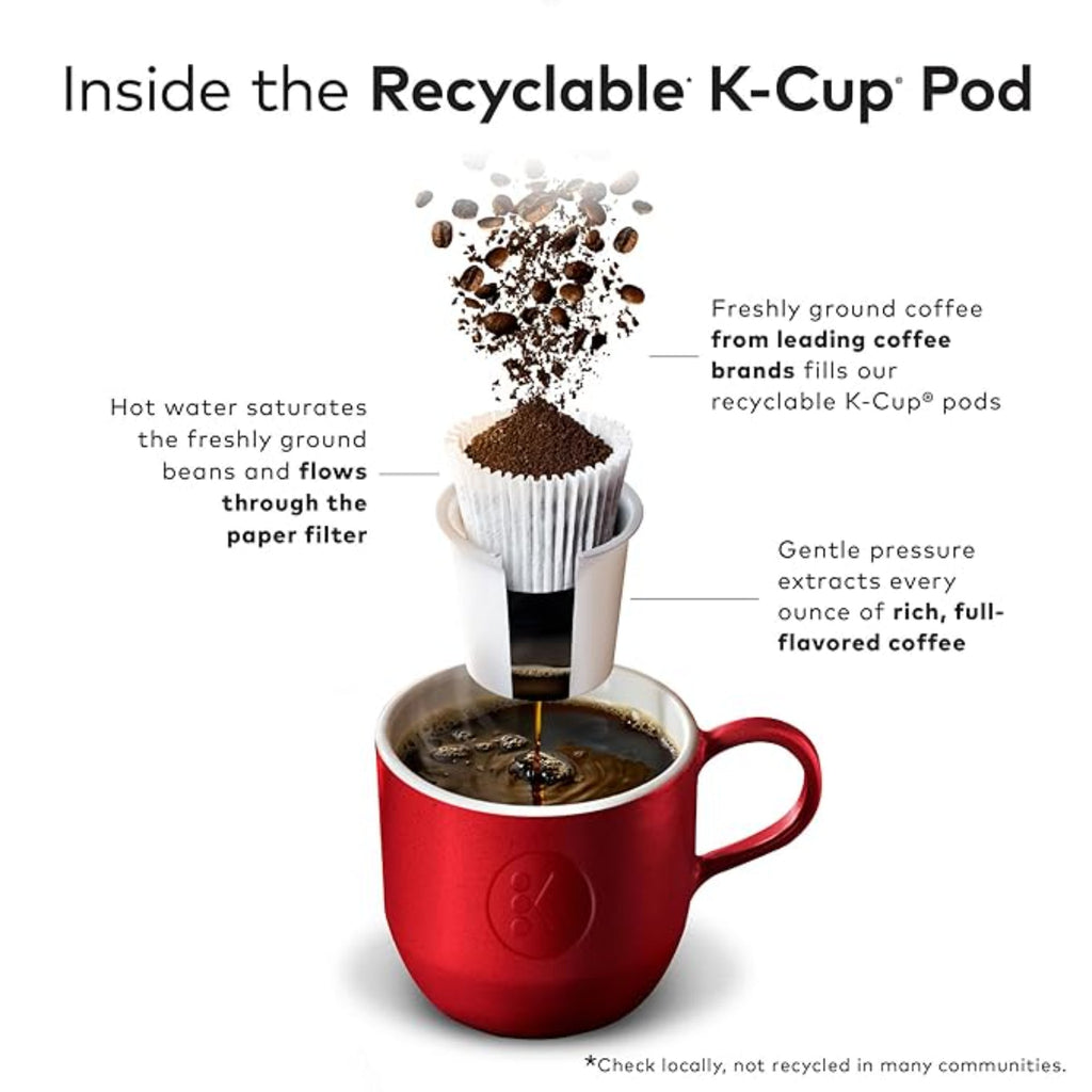 Green Mountain Coffee Roasters Breakfast Blend Single-Serve Keurig K-Cup Pods, Light Roast Coffee, 96 Count